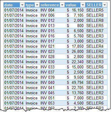 who-is-the-most-consistent-seller-data