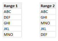 Check if 2 ranges have same values (set equality problem)