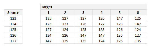 find-the-equal-set-from-a-range