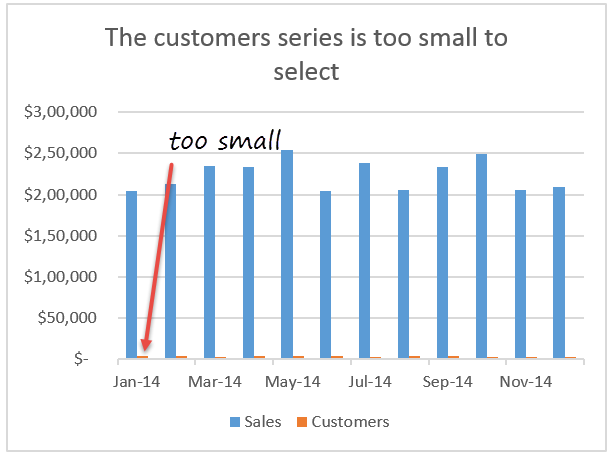 chart-with-a-very-small-series