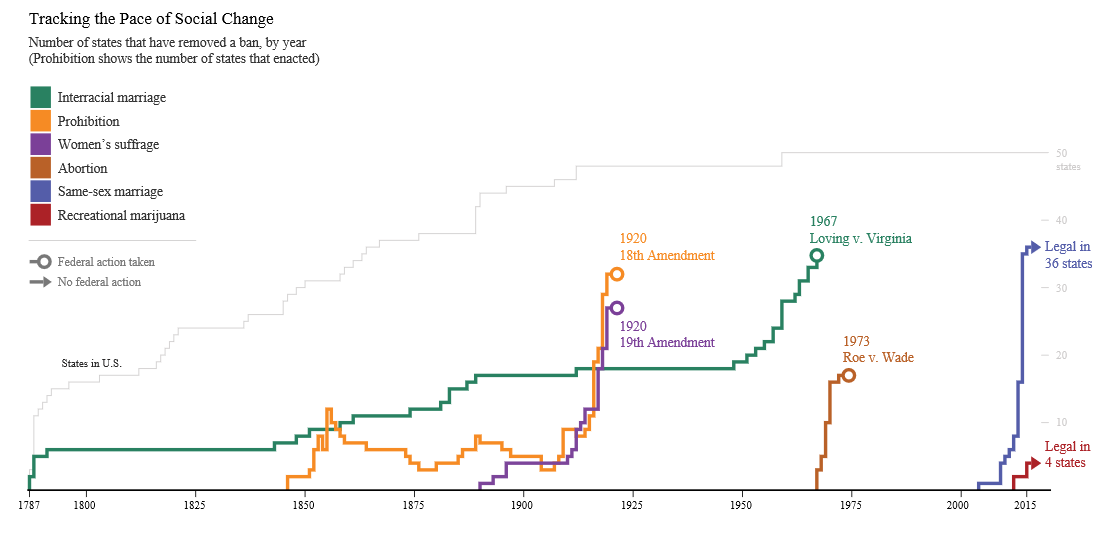 how-fast-america-changes-its-mind