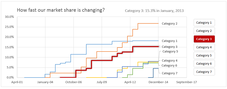 market-share-changes-over-time