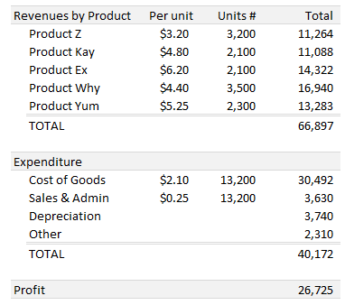 sample-report-multiply-with-paste-special