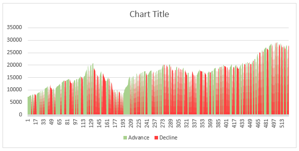 area-chart-with-different-colors-for-up-and-down-slopes