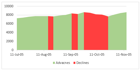 area-chart-with-different-shades-correct
