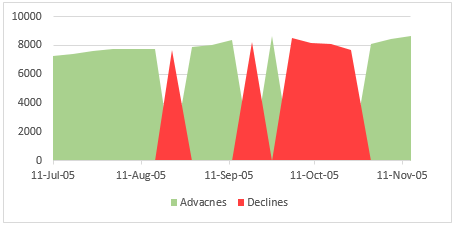 area-chart-with-different-shades-wrong