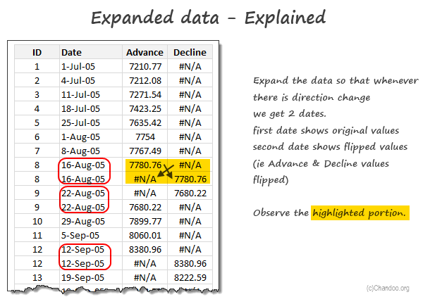 expaned-data-explained