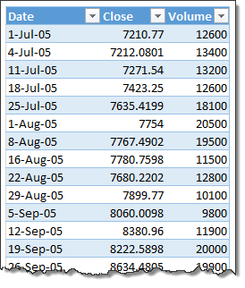 raw-data-shaded-area-chart