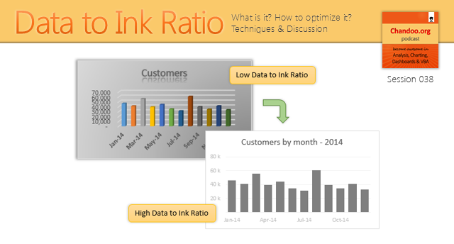 Data to Ink ratio - What is it, how to optimize it, techniques and discussion - Chandoo.org Podcast - CP038