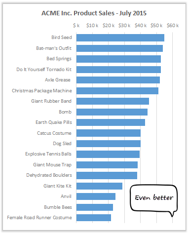 bar-charts-sorted-by-data