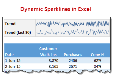 How to create dynamic sparklines for latest 30 days [video]