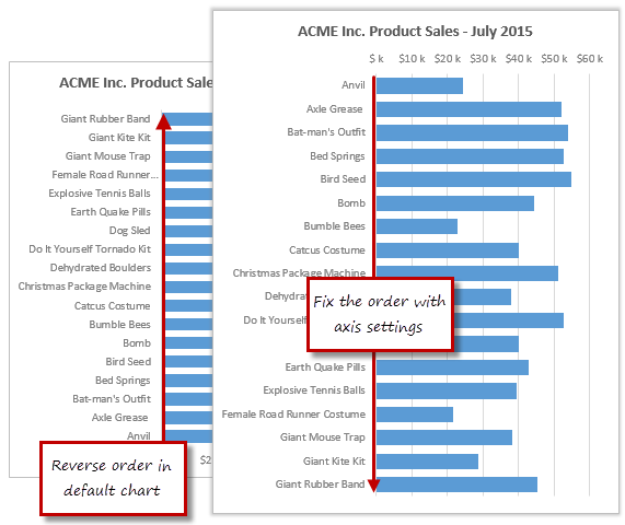 fixing-bar-chart-order-for-better-readability