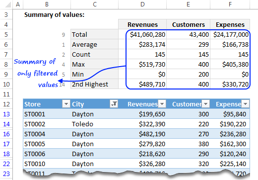 Summarize only filtered values using SUBTOTAL & AGGREGATE formulas