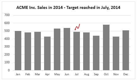 Use shapes to enhance your Excel charts [tip]