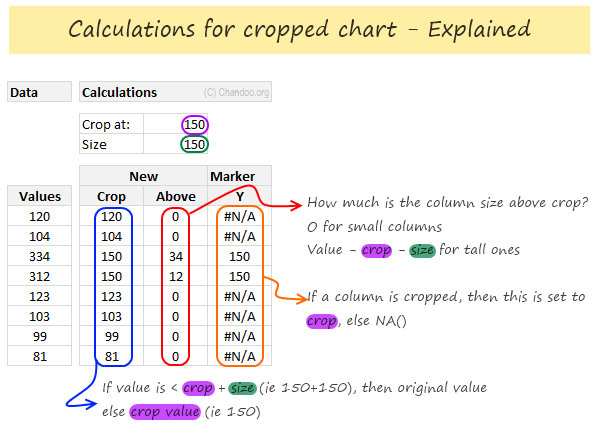 calculations-for-cropped-chart-explained