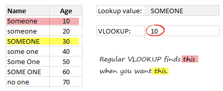 Case Sensitive Lookups