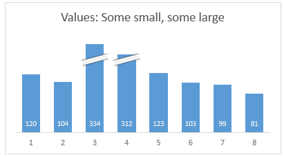 Cropped chart: when some values are too big to fit