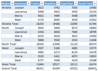 set-up-pivot-data-as-table