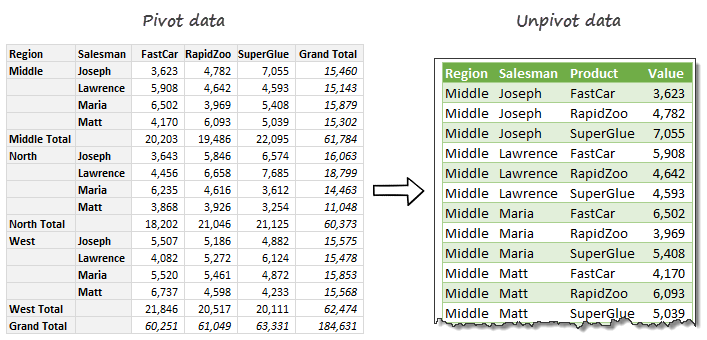 unpivot-data-using-power-query