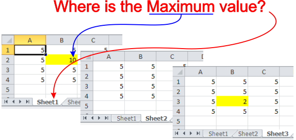 Formula Forensics No. 038 – Find Which Worksheet a Max or Min Value is located on