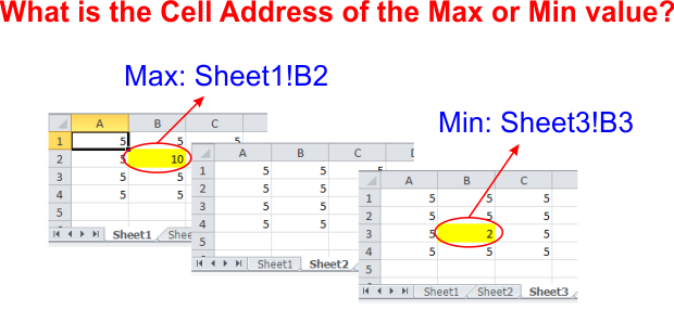 Formula Forensics No. 039 – Find the Cell Address for a value (2D & 3D Reverse Lookup)