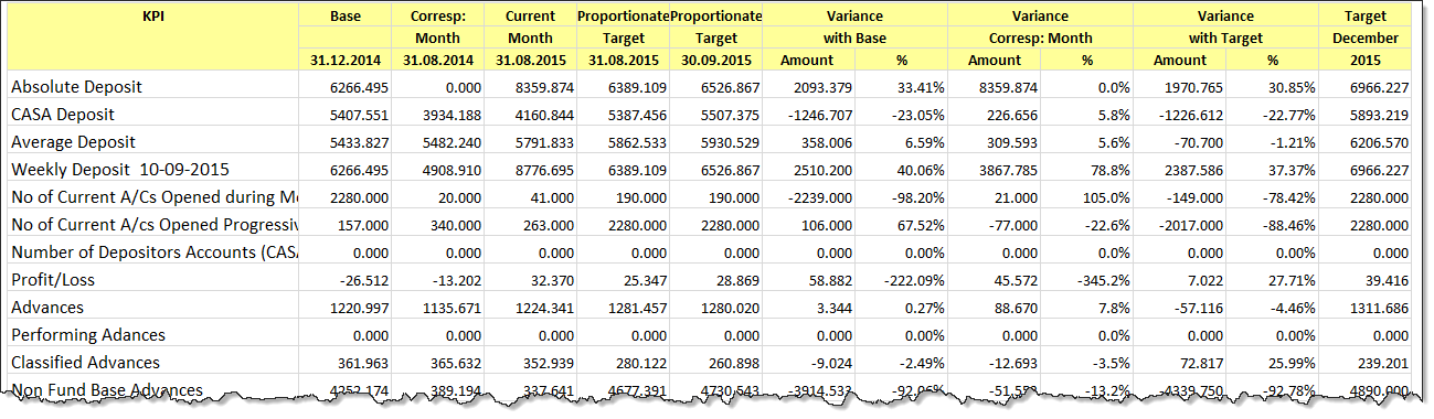 kpi-contest-data