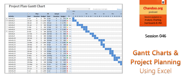 Gantt charts and project planning using MS Excel - Chandoo.org podcast - session 46