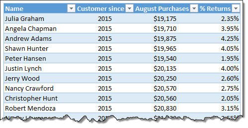 Weighted Sorting in Excel [video]