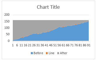 color-changing-line-chart-step-1