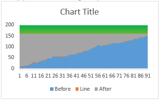 color-changing-line-chart-step-2