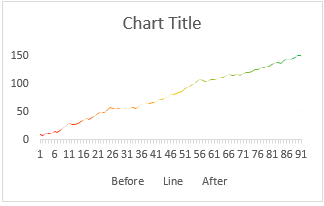 color-changing-line-chart-step-4