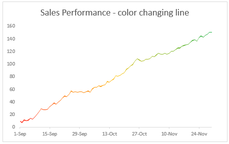 Color changing line chart [tutorial]