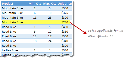 pricing-tier-lookup-raw-data