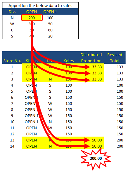 Formula Forensics 040 – Apportioning Sales by Criteria