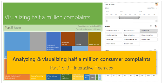 Analyzing half a million consumer complaints [Part 1 of 3]