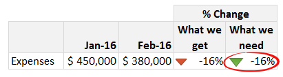 These icons are so pretty, can I get them in green? [conditional formatting trick]