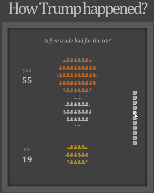 “How Trump happened” in Excel [visualizations]