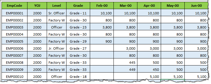 payroll-data-original-pq-casestudy