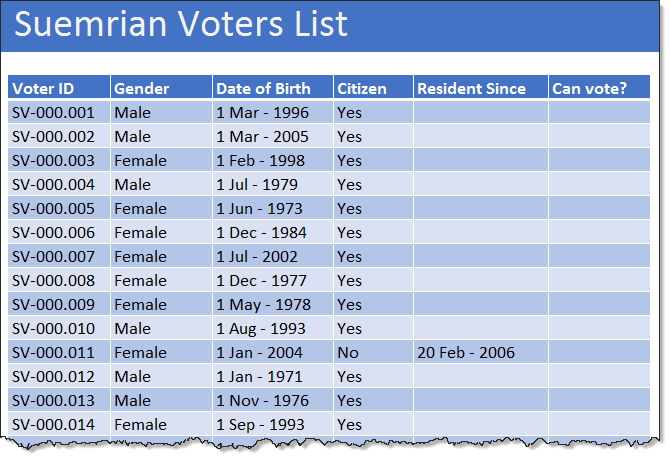 sumerian-voters