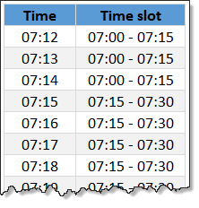 Figure out slot from given time [quick tip]