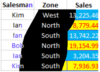 Apply Conditional Formatting using Slicers