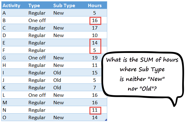 data-for-dsum-example