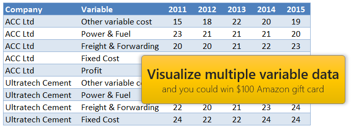 How to visualize multiple variables over several years? [Contest]