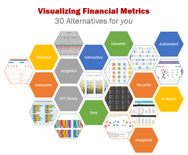 Visualizing Financial Metrics – 30 Alternatives