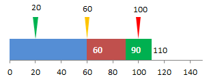 Stacked Bar/Column Chart with Indicator Arrows – Advanced