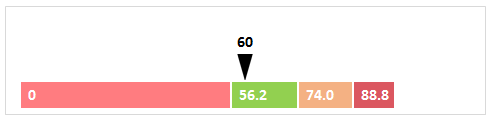 Stacked Bar and Indicator Arrow Chart – Tutorial