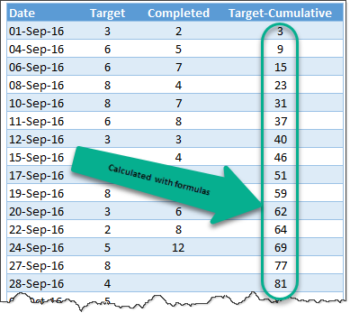 raw-data-actual-vs-target-biker-on-hill-chart