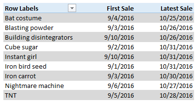 first-last-date-of-sale-pivot-report