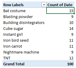 pivot-reprot-first-last-date-step1