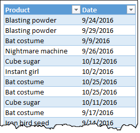 product-sale-data